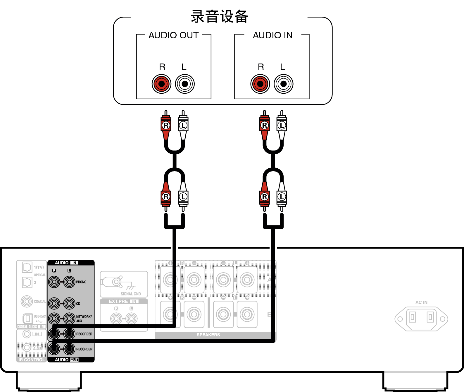 Conne Recorder PMA1700NE